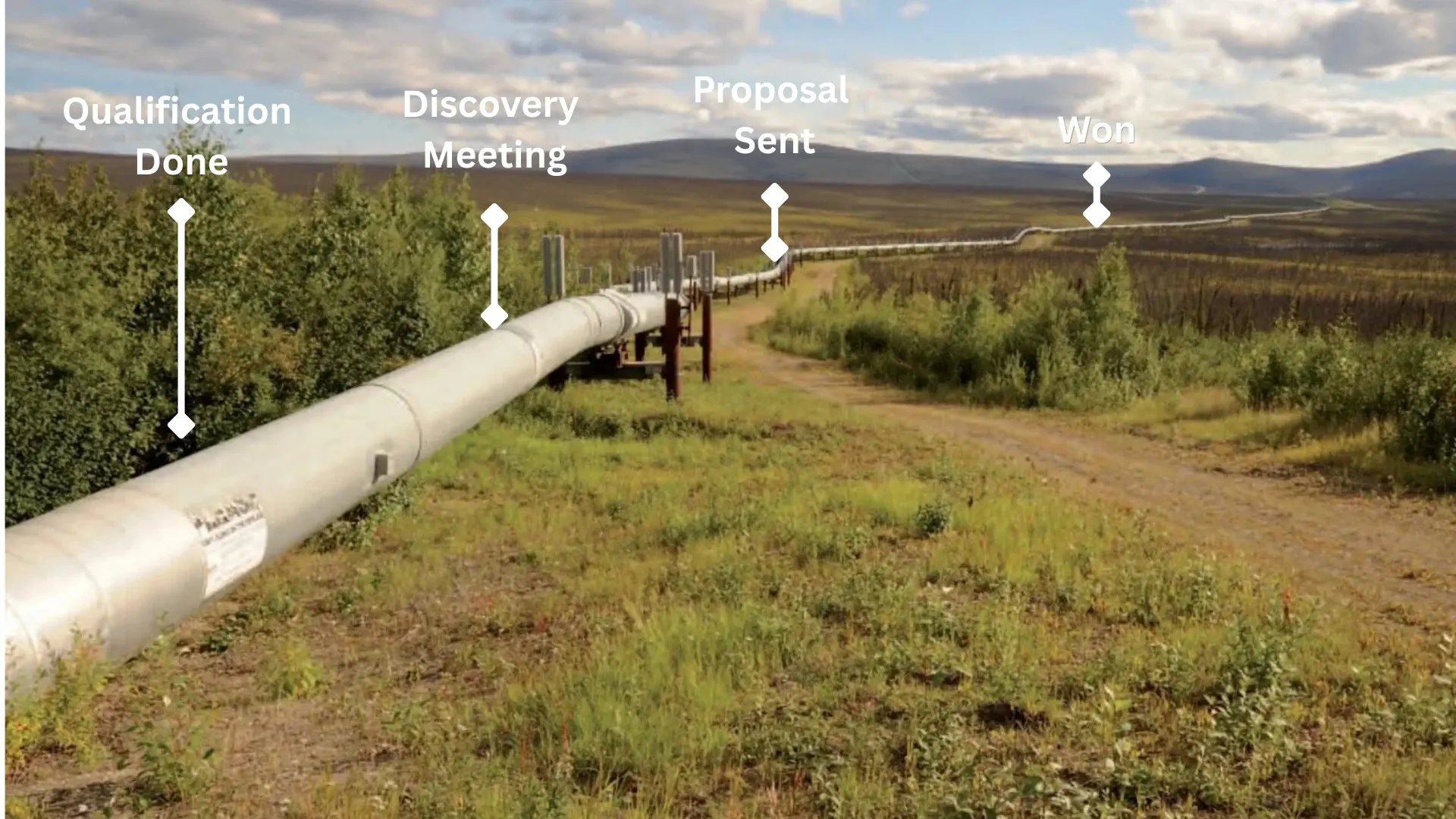 Your Pipeline Stages Were Not Built for Your Industry